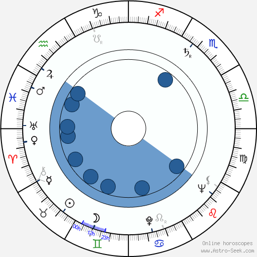 Zdzislaw Tobiasz horoscope, astrology, sign, zodiac, date of birth, instagram