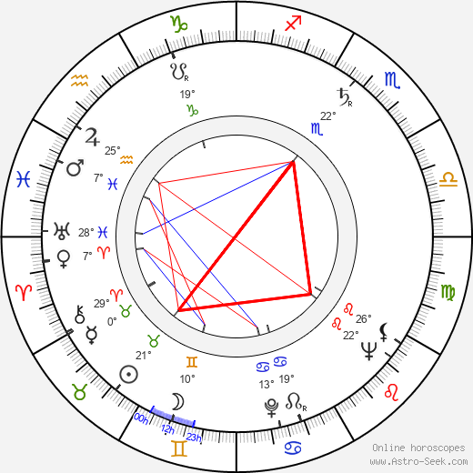 Zdzislaw Tobiasz birth chart, biography, wikipedia 2024, 2025