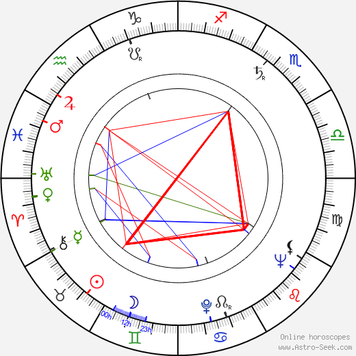 Zdzislaw Tobiasz birth chart, Zdzislaw Tobiasz astro natal horoscope, astrology