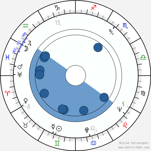 Adolf Navara Oroscopo, astrologia, Segno, zodiac, Data di nascita, instagram