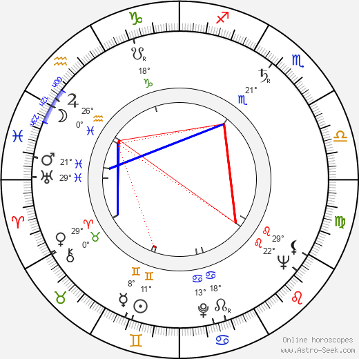 Adolf Navara birth chart, biography, wikipedia 2023, 2024