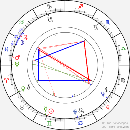 Adolf Navara birth chart, Adolf Navara astro natal horoscope, astrology