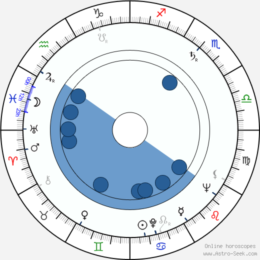 Al Mulock Oroscopo, astrologia, Segno, zodiac, Data di nascita, instagram