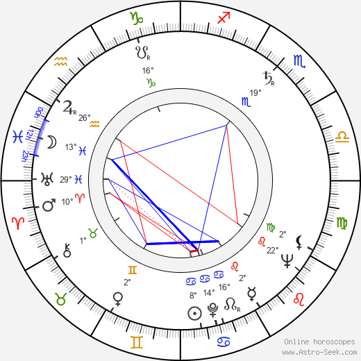 Al Mulock birth chart, biography, wikipedia 2024, 2025