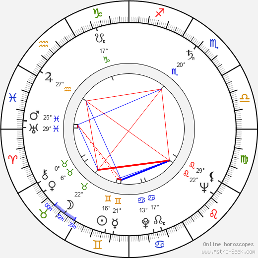 Anatol Vieru birth chart, biography, wikipedia 2024, 2025