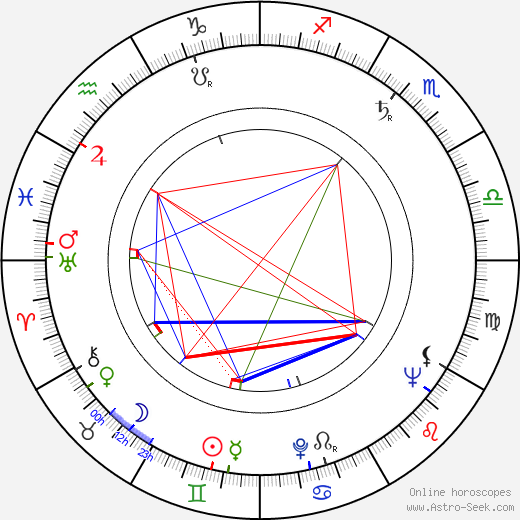 Anatol Vieru birth chart, Anatol Vieru astro natal horoscope, astrology