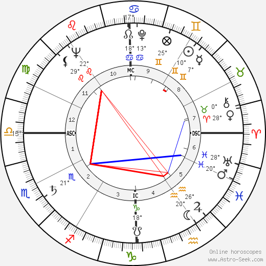 Andy Griffith birth chart, biography, wikipedia 2024, 2025