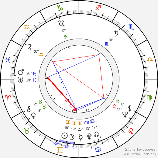 Anton Trón birth chart, biography, wikipedia 2023, 2024