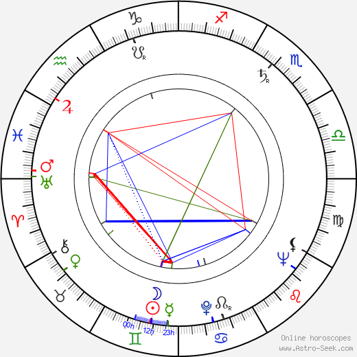 Anton Trón birth chart, Anton Trón astro natal horoscope, astrology