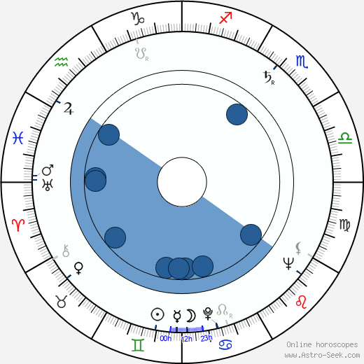Arlette Poirier wikipedia, biography, birth chart, instagram Arlette Poirier wikipedia, horoscope, astrology, instagram