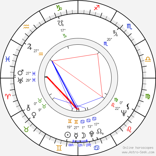 Arlette Poirier birth chart, biography, wikipedia 2024, 2025