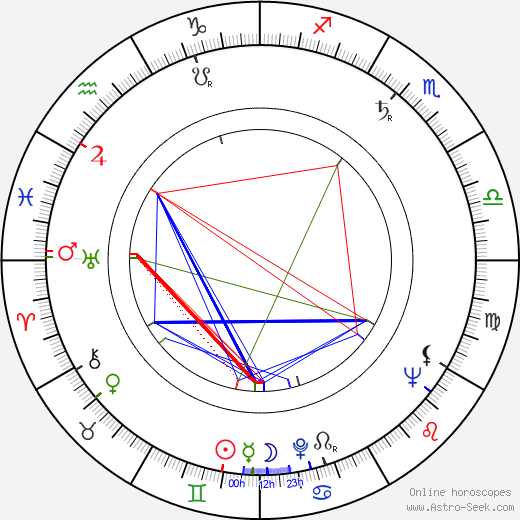 Arlette Poirier birth chart, Arlette Poirier astro natal horoscope, astrology