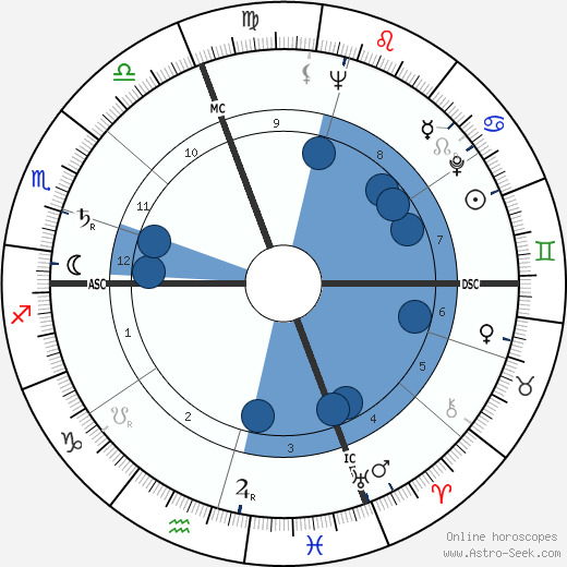Arnaldo Pomodoro wikipedia, biography, birth chart, instagram Arnaldo Pomodoro wikipedia, horoscope, astrology, instagram
