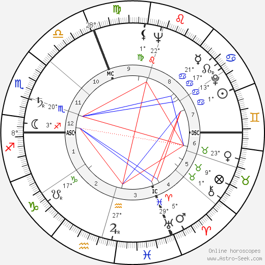 Arnaldo Pomodoro birth chart, biography, wikipedia 2023, 2024