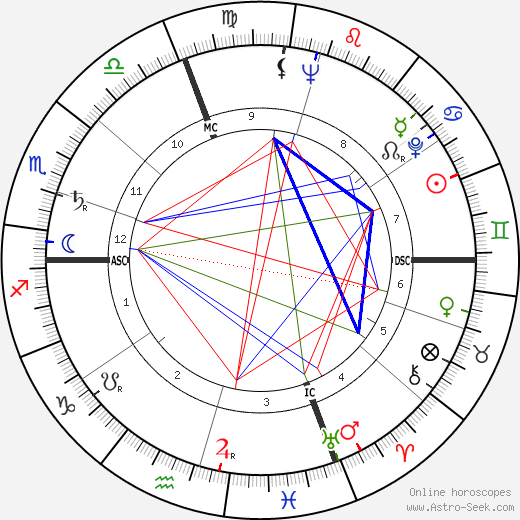 Arnaldo Pomodoro birth chart, Arnaldo Pomodoro astro natal horoscope, astrology