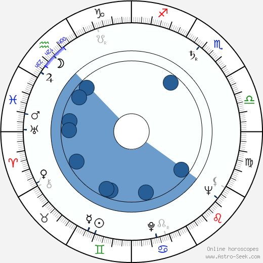 Aubrey Morris horoscope, astrology, sign, zodiac, date of birth, instagram