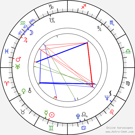 Aubrey Morris birth chart, Aubrey Morris astro natal horoscope, astrology