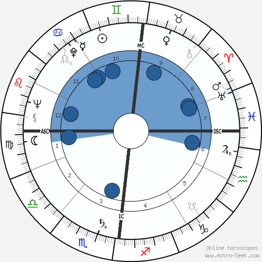 Bernard Dhéran Oroscopo, astrologia, Segno, zodiac, Data di nascita, instagram