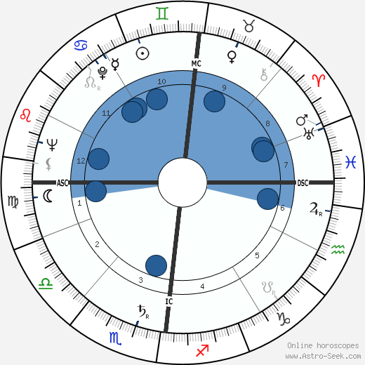 Bernard Dhéran wikipedia, horoscope, astrology, instagram