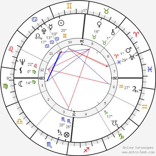 Bernard Dhéran birth chart, biography, wikipedia 2023, 2024