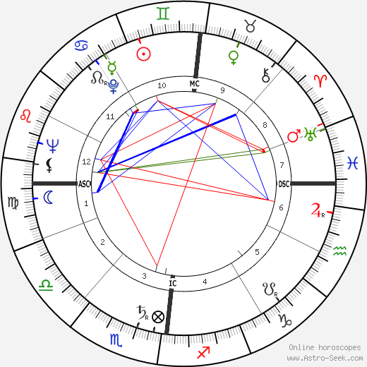 Bernard Dhéran birth chart, Bernard Dhéran astro natal horoscope, astrology