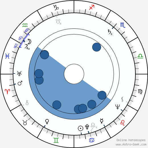 Bob Lavoy wikipedia, horoscope, astrology, instagram