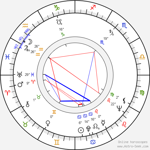 Bob Lavoy birth chart, biography, wikipedia 2024, 2025