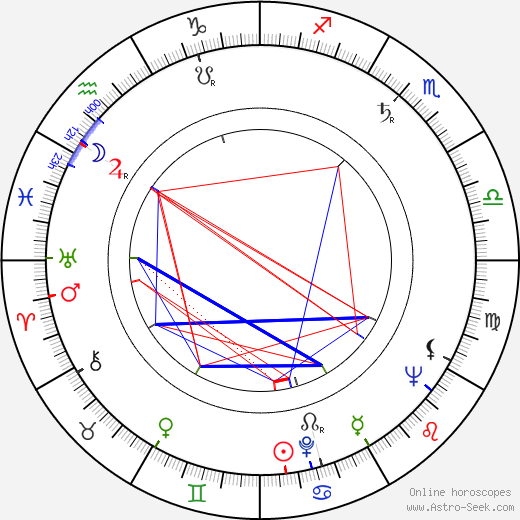 Bob Lavoy birth chart, Bob Lavoy astro natal horoscope, astrology