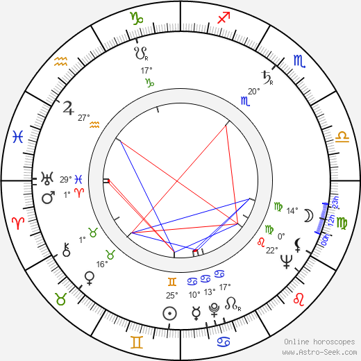Brinley Jenkins birth chart, biography, wikipedia 2024, 2025