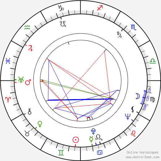 Brinley Jenkins birth chart, Brinley Jenkins astro natal horoscope, astrology