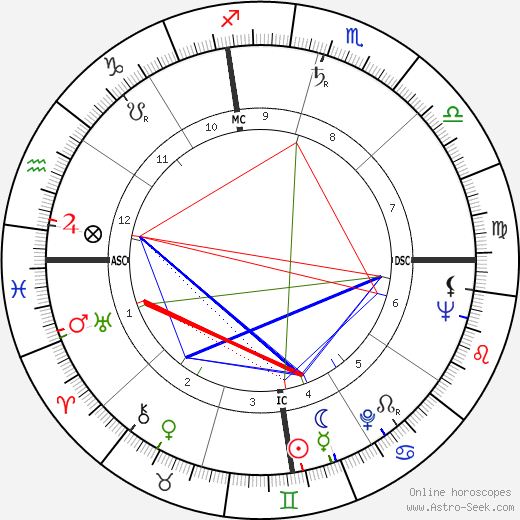 Carlisle Floyd birth chart, Carlisle Floyd astro natal horoscope, astrology