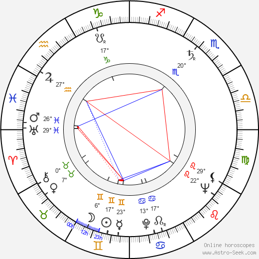 Carlo Nell birth chart, biography, wikipedia 2024, 2025