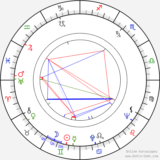 Carlo Nell birth chart, Carlo Nell astro natal horoscope, astrology