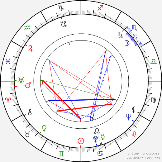 Conrad L. Hall birth chart, Conrad L. Hall astro natal horoscope, astrology