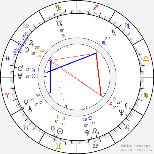 Dagmar Rybínová birth chart, biography, wikipedia 2023, 2024