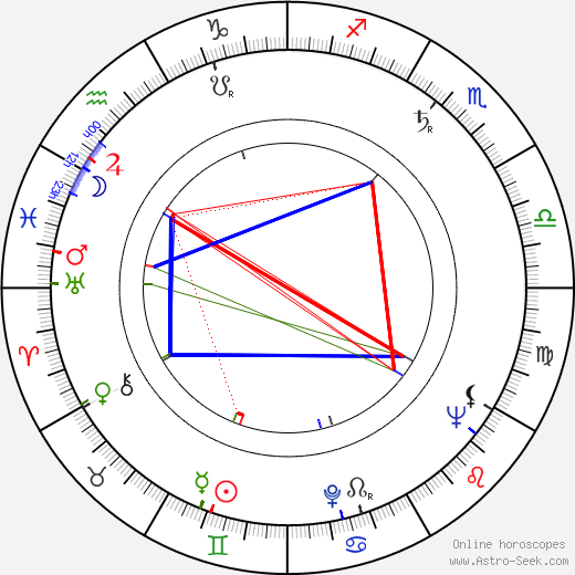 Dagmar Rybínová birth chart, Dagmar Rybínová astro natal horoscope, astrology