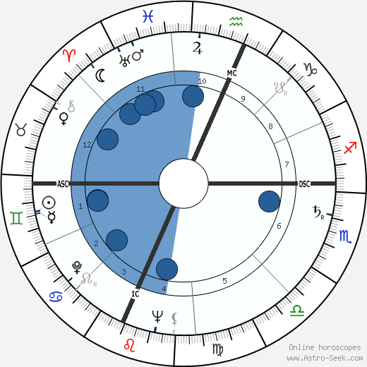 David Wagoner wikipedia, horoscope, astrology, instagram