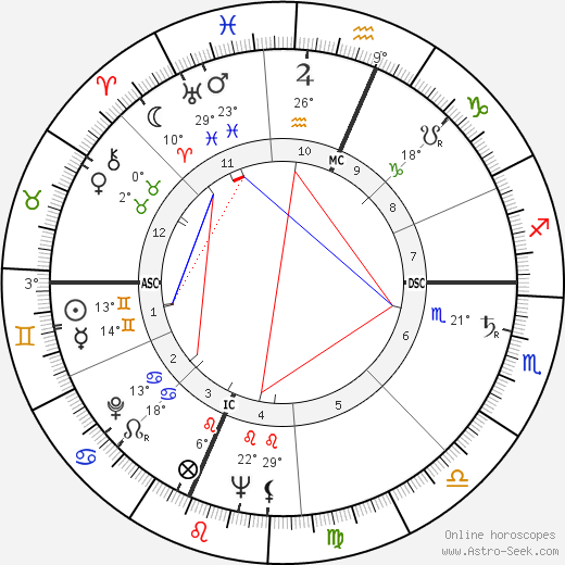 David Wagoner birth chart, biography, wikipedia 2023, 2024