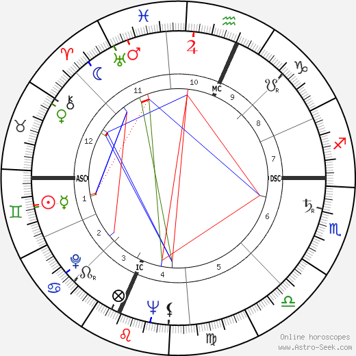 David Wagoner birth chart, David Wagoner astro natal horoscope, astrology