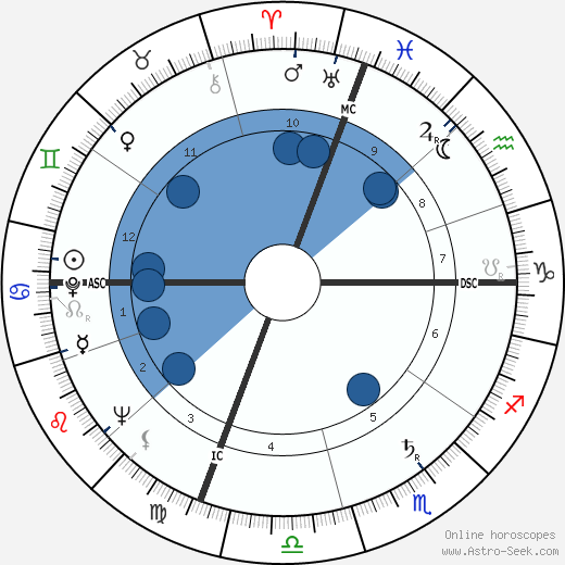 Elliot Alexander wikipedia, horoscope, astrology, instagram