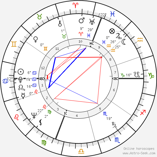 Elliot Alexander birth chart, biography, wikipedia 2024, 2025