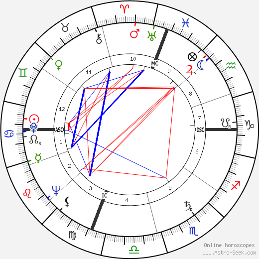 Elliot Alexander birth chart, Elliot Alexander astro natal horoscope, astrology