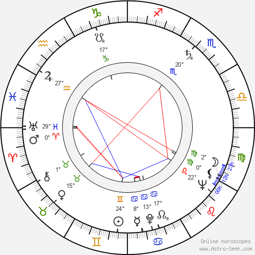 Emil Kadeřávek birth chart, biography, wikipedia 2024, 2025