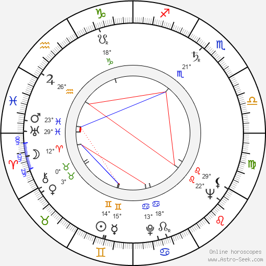 Eugen Terttula birth chart, biography, wikipedia 2024, 2025