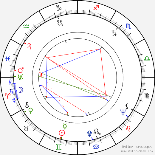 Eugen Terttula birth chart, Eugen Terttula astro natal horoscope, astrology