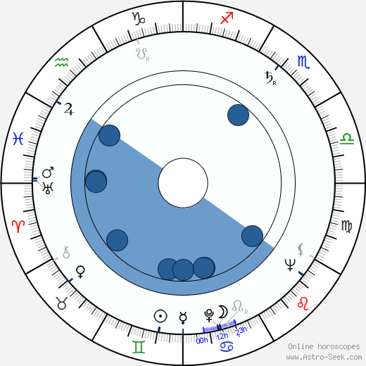 Fulbert Janin wikipedia, horoscope, astrology, instagram