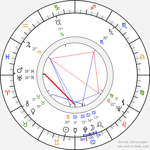 Fulbert Janin birth chart, biography, wikipedia 2024, 2025