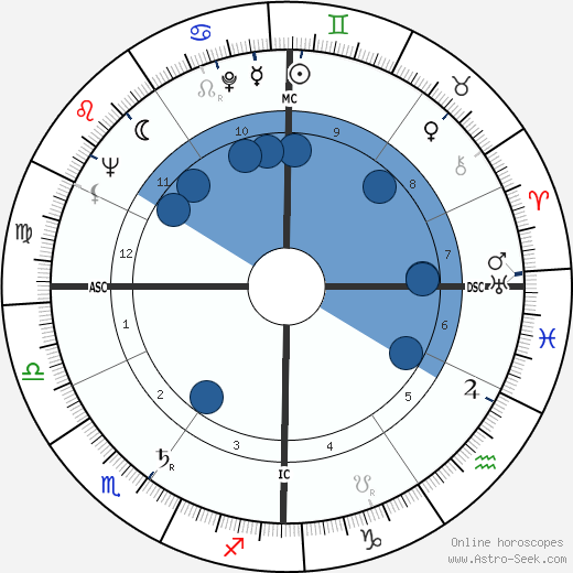 Gabriele Cagliari wikipedia, horoscope, astrology, instagram