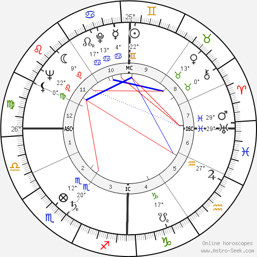 Gabriele Cagliari birth chart, biography, wikipedia 2023, 2024