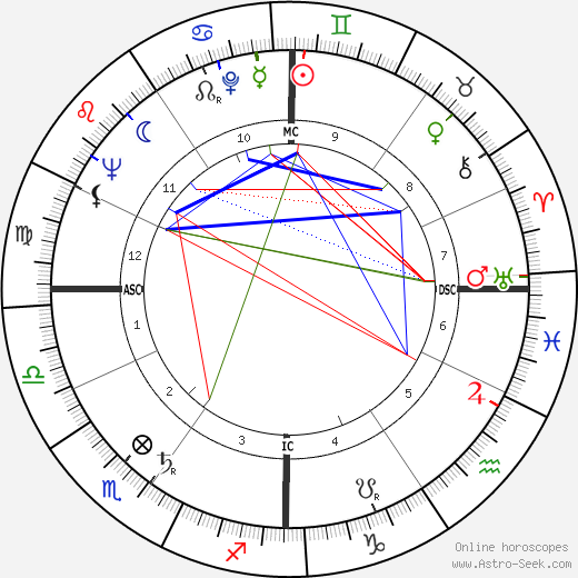 Gabriele Cagliari birth chart, Gabriele Cagliari astro natal horoscope, astrology